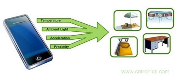 圖1：可以根據(jù)各種類型的傳感器輸入信息搭建出當(dāng)前的環(huán)境。