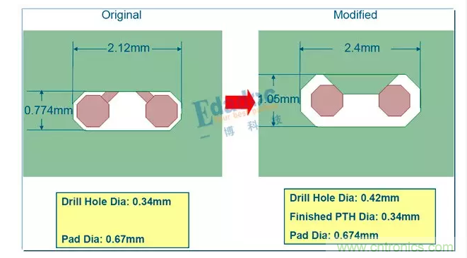 【導(dǎo)讀】&ldquo;圍毆&rdquo;阻抗來了，終于停了拗口的&ldquo;時序&rdquo;系列，高速先生和粉絲們都是熱淚盈眶有沒有？我們來點簡單的，&ldquo;欺負&rdquo;一下阻抗。  阻抗：老虎不發(fā)威，把我當(dāng)病貓呀。老子是扮豬吃老虎，君不見，多少高速問題，核心其實都是阻抗問題。  高速PCB的入門應(yīng)該就是阻抗了吧。俗話說，一個沒有進行阻抗控制的板子，那是絕對不能號稱是高速板的。  當(dāng)然，也不能小看阻抗的入門，同樣也能是&ldquo;高精尖&rdquo;技術(shù)。25/28G的高速串行傳輸，在通道優(yōu)化的時候，一樣是和阻抗在打交道。  下面這些問題看起來很&ldquo;深奧&rdquo;，會不會有點&ldquo;不明覺厲&rdquo;呢？其實本質(zhì)還是離不開阻抗控制。 1 所以這一期，我們就來&ldquo;圍毆&rdquo;一下阻抗！  阻抗可以有哪些話題  那么，從入門到進階，阻抗有哪些可以討論的話題呢？  1、阻抗的基本概念  阻抗的定義，如何進行阻抗控制 傳輸線阻抗計算方法，及工具介紹 阻抗和那些因素有關(guān)，各自是什么關(guān)系 PCB設(shè)計的時候，有哪些阻抗不一致的情況？ 板廠進行阻抗控制的方法，以及阻抗偏差 層疊設(shè)計與阻抗，如何進行阻抗設(shè)計 單端阻抗，差分阻抗，共模阻抗，差模阻抗  2、阻抗與高速信號  阻抗控制與信號反射 阻抗控制與信號波長 拓撲結(jié)構(gòu)與阻抗 端接匹配 TDR原理與阻抗測試  3、高速串行總線時代的阻抗控制  AC耦合電容優(yōu)化 過孔優(yōu)化 連接器優(yōu)化 PCIE金手指優(yōu)化 Back drilling 端口歸一化與阻抗仿真 繞線方式與阻抗 走線拐角與阻抗  4、阻抗與加工  表面處理方式 綠油，白油 銅箔表面粗造度 玻纖效應(yīng)
