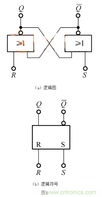 RS觸發(fā)器的Qn+1=1，是怎么回事？