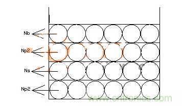 技術(shù)科普:簡(jiǎn)析高頻電源變壓器的三明治繞法