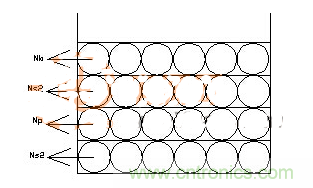 技術(shù)科普:簡(jiǎn)析高頻電源變壓器的三明治繞法
