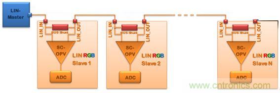 深度解析車(chē)內(nèi)環(huán)境照明解決方案為何受到OEM汽車(chē)廠(chǎng)商爭(zhēng)相追捧？
