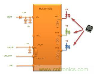 深度解析車(chē)內(nèi)環(huán)境照明解決方案為何受到OEM汽車(chē)廠(chǎng)商爭(zhēng)相追捧？
