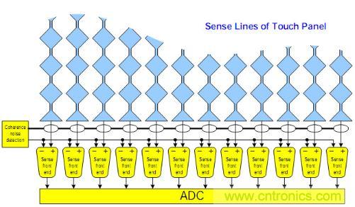 動(dòng)動(dòng)手指就能掌控一切，帶你揭開(kāi)觸控技術(shù)的神秘面紗！