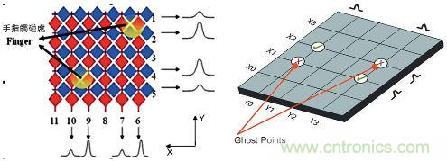 動(dòng)動(dòng)手指就能掌控一切，帶你揭開(kāi)觸控技術(shù)的神秘面紗！