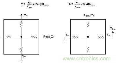 動(dòng)動(dòng)手指就能掌控一切，帶你揭開(kāi)觸控技術(shù)的神秘面紗！