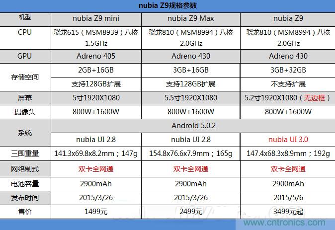 無(wú)邊框的 nubia Z9 ，一款既有驚喜，又有驚艷的智能手機(jī)