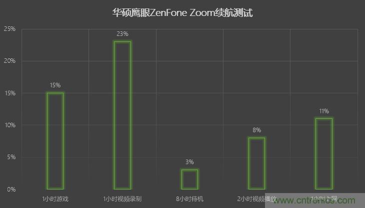 能媲美微單的 Zenfone Zoom測評(píng)：請叫我&ldquo;奧利奧&rdquo;拍照手機(jī)