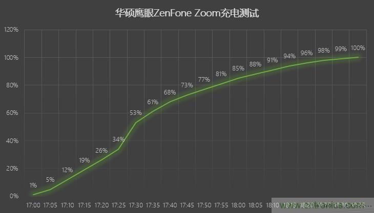 能媲美微單的 Zenfone Zoom測評(píng)：請叫我&ldquo;奧利奧&rdquo;拍照手機(jī)