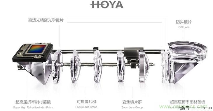 能媲美微單的 Zenfone Zoom測評(píng)：請叫我&ldquo;奧利奧&rdquo;拍照手機(jī)