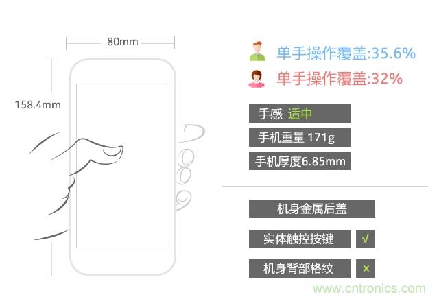 Hi-Fi革命！vivo X6 Plus深度評(píng)測(cè)：夠快才暢快