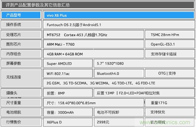 Hi-Fi革命！vivo X6 Plus深度評(píng)測(cè)：夠快才暢快