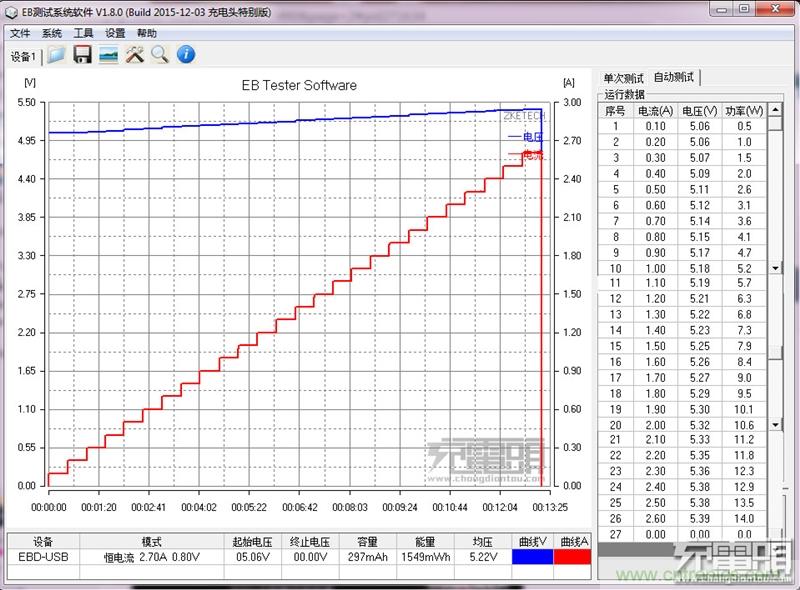小米車載充電器拆解評測：49元能讓這枚&ldquo;子彈&rdquo;飛多遠？