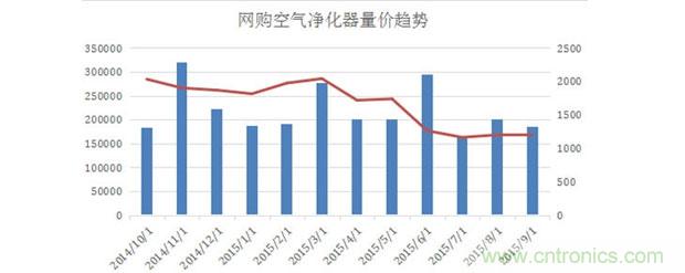 2015年度空氣凈化器行業(yè)，你不可不知的十大大事件盤點