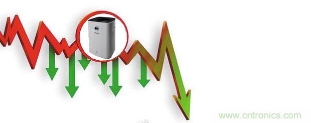 2015年度空氣凈化器行業(yè)，你不可不知的十大大事件盤點