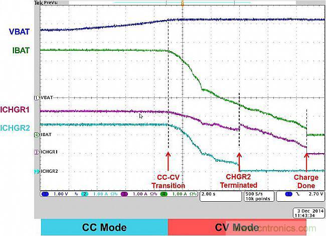 手機(jī)快充技術(shù)全面來襲，該如何選擇合適的充電方案