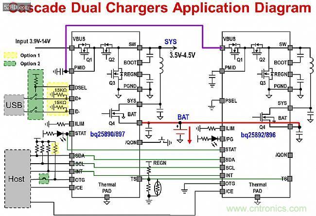 手機(jī)快充技術(shù)全面來襲，該如何選擇合適的充電方案