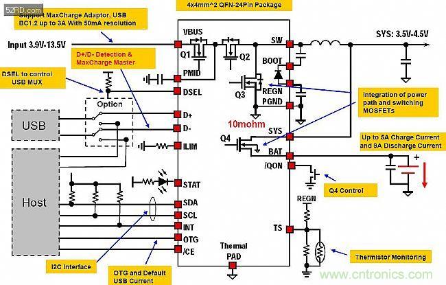 手機(jī)快充技術(shù)全面來襲，該如何選擇合適的充電方案