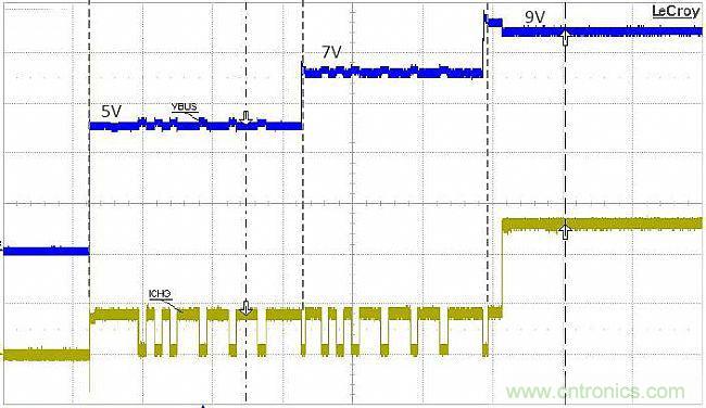 手機(jī)快充技術(shù)全面來襲，該如何選擇合適的充電方案