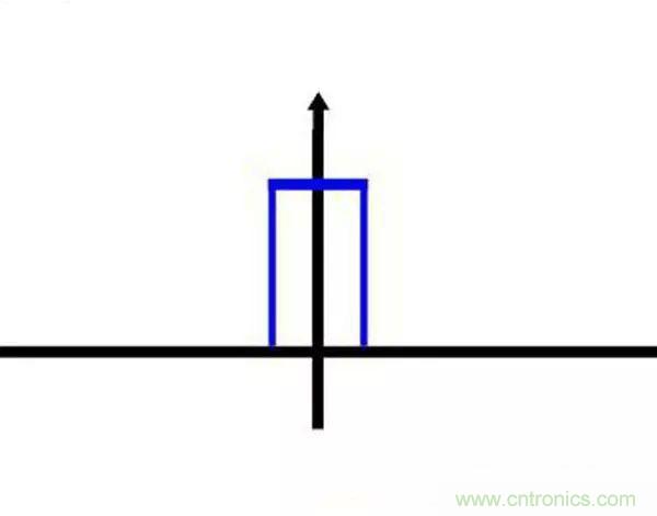 看了這篇文章你還不懂傅里葉變換，那就真無(wú)解了！