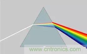 看了這篇文章你還不懂傅里葉變換，那就真無(wú)解了！