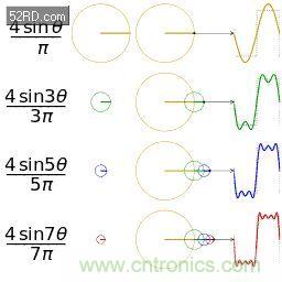 看了這篇文章你還不懂傅里葉變換，那就真無(wú)解了！