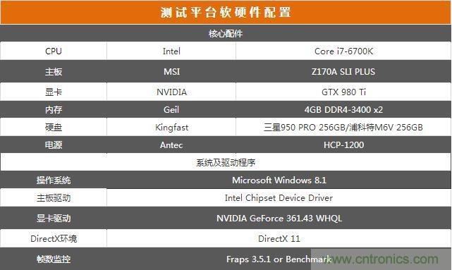 真的性能過(guò)剩？揭秘 CPU 對(duì) SSD 的影響
