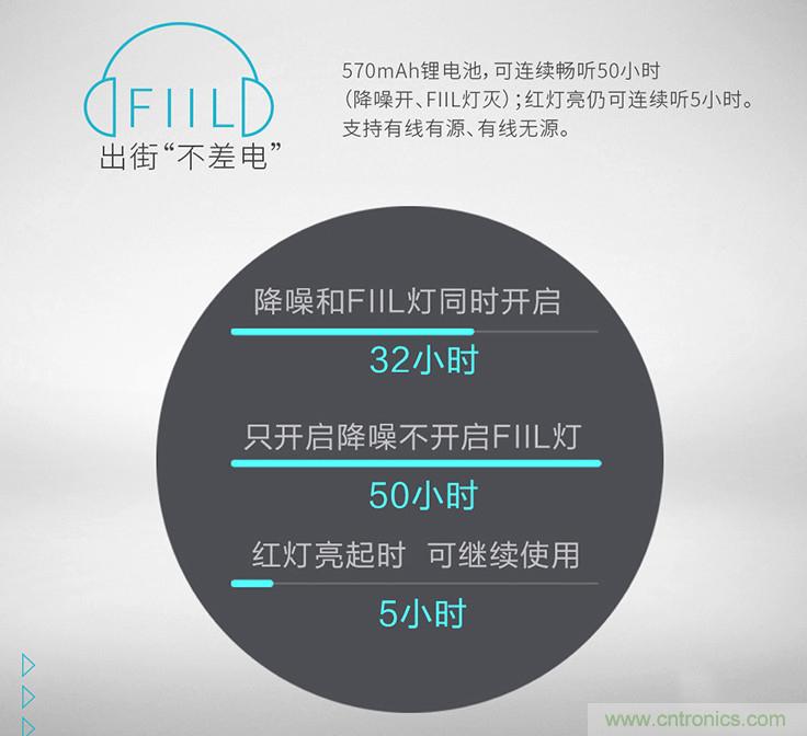 頭條哥的夢想之作！FIIL耳機(jī)能讓汪峰上頭條否？