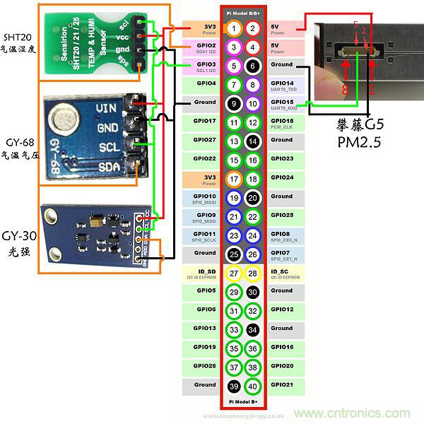 不用專業(yè)設(shè)備，用樹莓派就能玩一把室內(nèi)環(huán)境監(jiān)測！