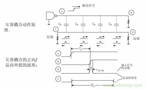 求助&mdash;&mdash;反射、串?dāng)_、抖動后，我的信號變成什么鬼？