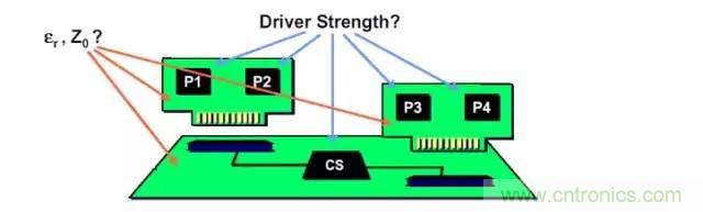 求助&mdash;&mdash;反射、串?dāng)_、抖動后，我的信號變成什么鬼？