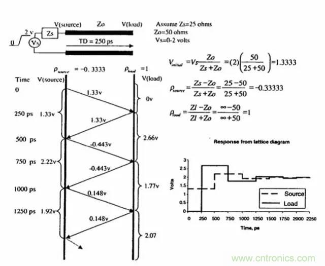 求助&mdash;&mdash;反射、串?dāng)_、抖動后，我的信號變成什么鬼？