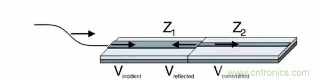 求助&mdash;&mdash;反射、串?dāng)_、抖動后，我的信號變成什么鬼？