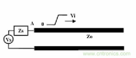 求助&mdash;&mdash;反射、串?dāng)_、抖動后，我的信號變成什么鬼？