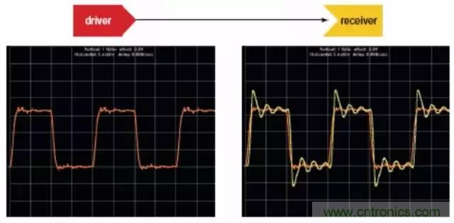 求助&mdash;&mdash;反射、串?dāng)_、抖動后，我的信號變成什么鬼？