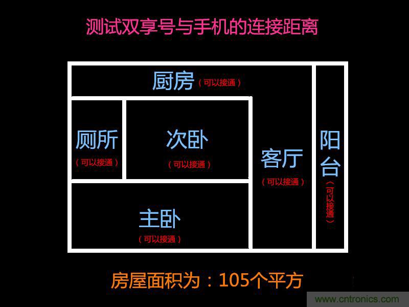 &ldquo;雙享號&rdquo;讓 iPhone 實現(xiàn)雙卡雙待，So easy！