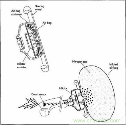 20個(gè)汽車發(fā)展史上的第一次 你知道幾個(gè)？