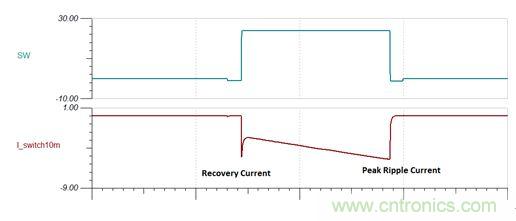 GaN是救世主，能拯救電源工程師嗎？