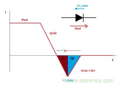 GaN是救世主，能拯救電源工程師嗎？