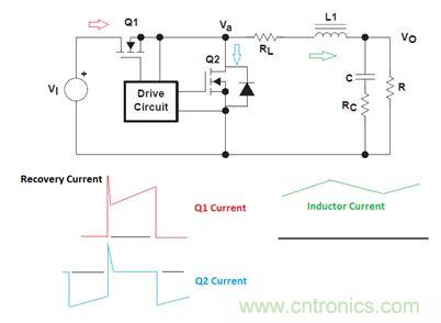 GaN是救世主，能拯救電源工程師嗎？
