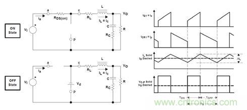GaN是救世主，能拯救電源工程師嗎？