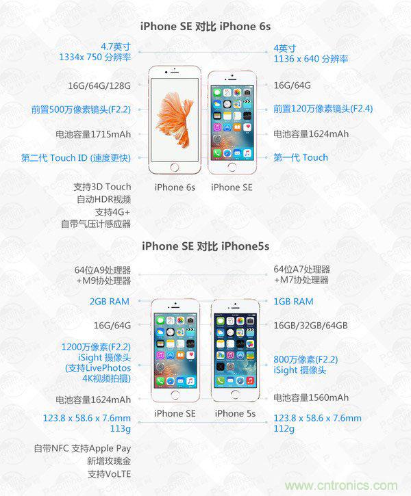 有什么地方?jīng)]有變？iPhone SE真機(jī)拆解