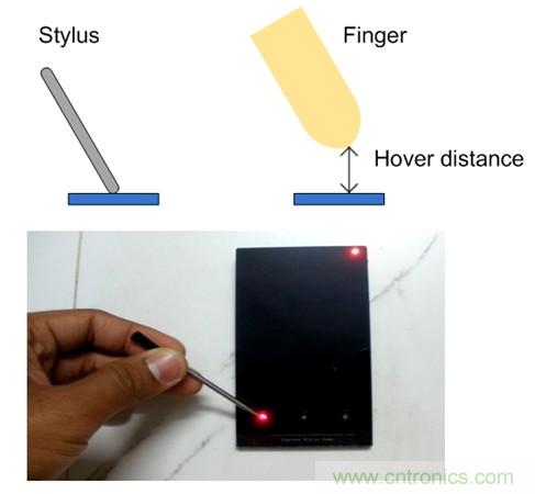 利用電容觸控傳感技術(shù)讓智能手機變得更加智能