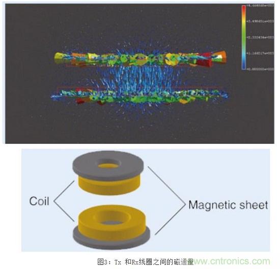 TDK無(wú)線電力傳輸線圈，輕松滿足WPC最嚴(yán)的Qi規(guī)格