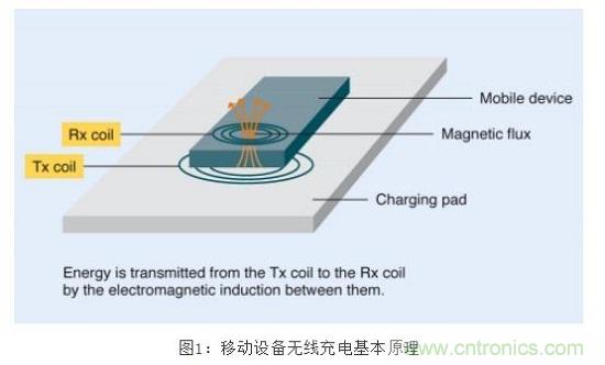 TDK無(wú)線電力傳輸線圈，輕松滿足WPC最嚴(yán)的Qi規(guī)格