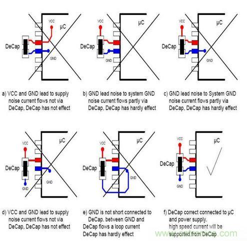 掌握PCB的布線技巧和要領(lǐng)，讓布線變成藝術(shù)創(chuàng)作