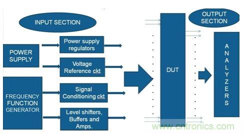 (多圖) PCB設(shè)計:如何減少錯誤并提高效率