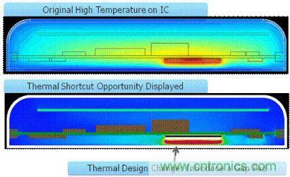 汽車(chē)電子設(shè)計(jì)中PCB的可靠性如何檢測(cè)？