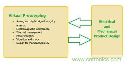 汽車(chē)電子設(shè)計(jì)中PCB的可靠性如何檢測(cè)？