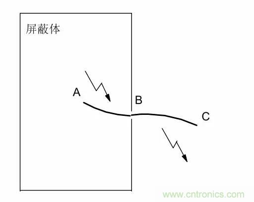 熱帖整理：EMC理論基礎(chǔ)，讓你從此遠(yuǎn)離EMC困擾！